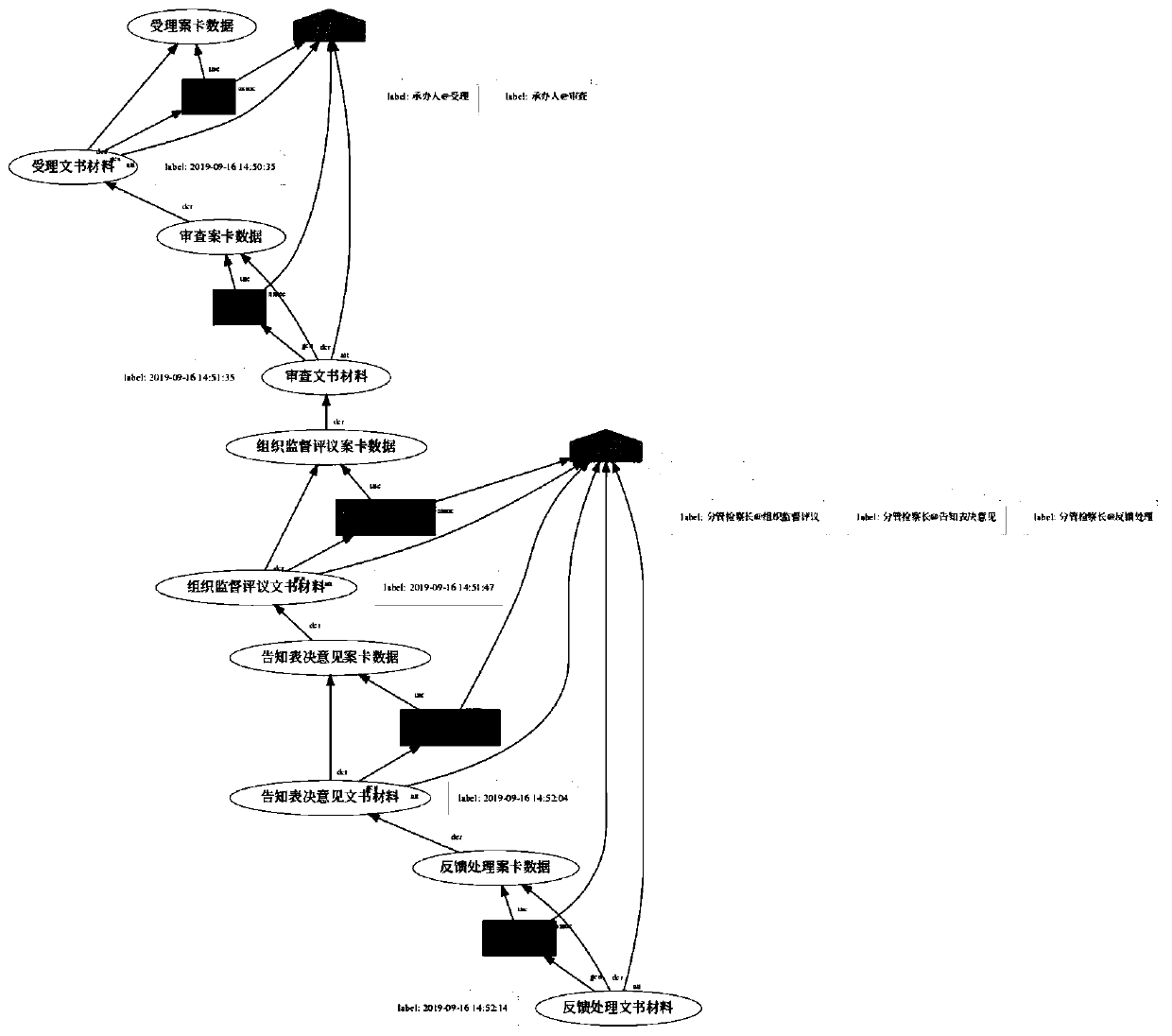 Inspection business cooperative process-oriented inspection business lineage data acquisition and integration method