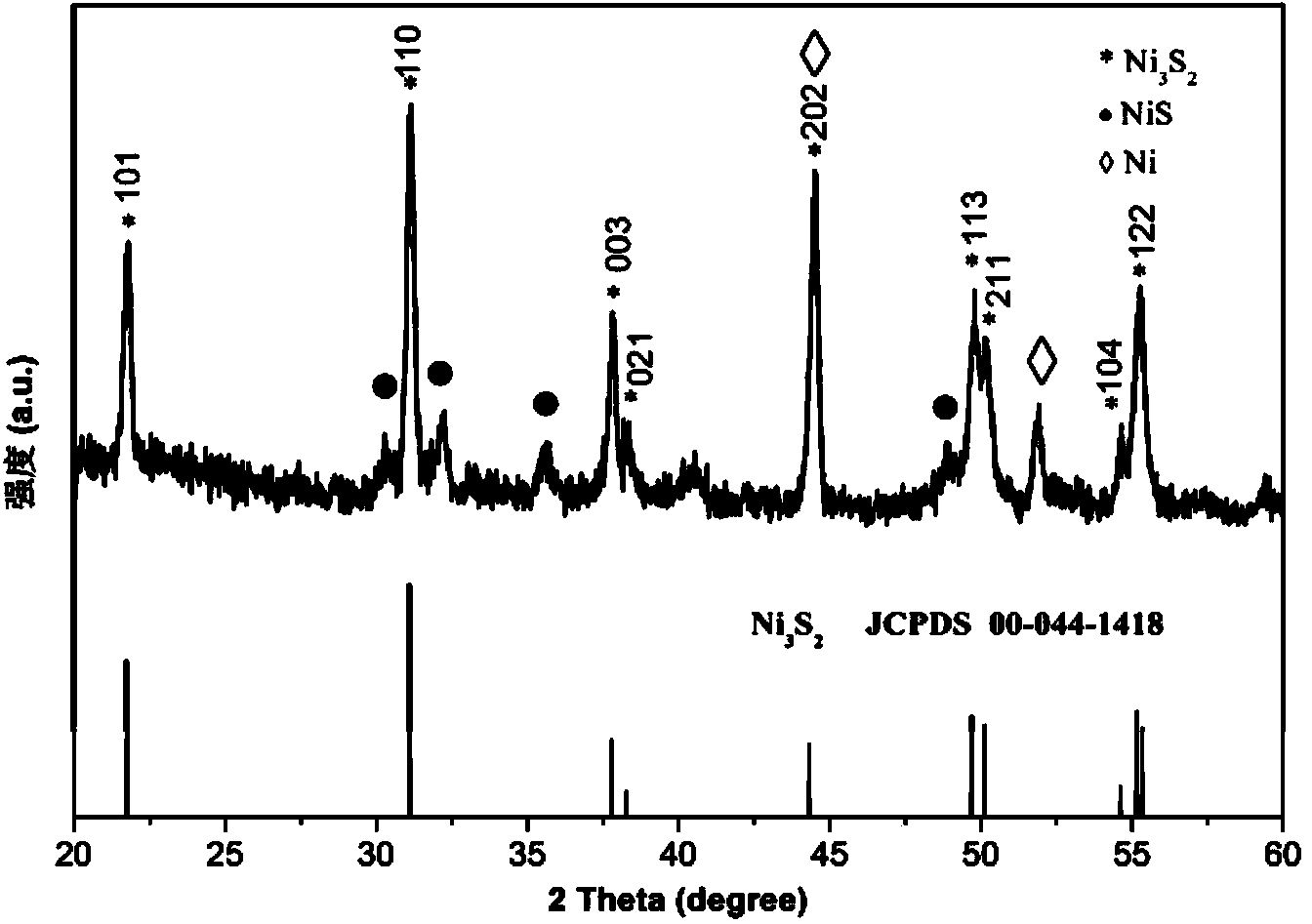 Preparation method for electrode with three-dimensional structure formed by coating nickel sulfide by fold graphene through self-repairing