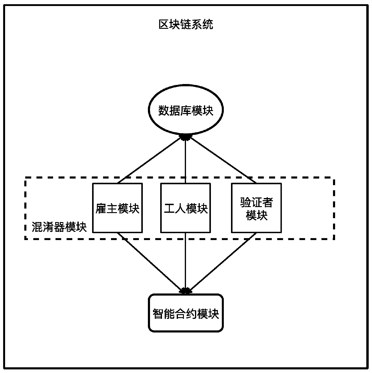 Blockchain consensus excitation system and method based on large-scale scientific core computing