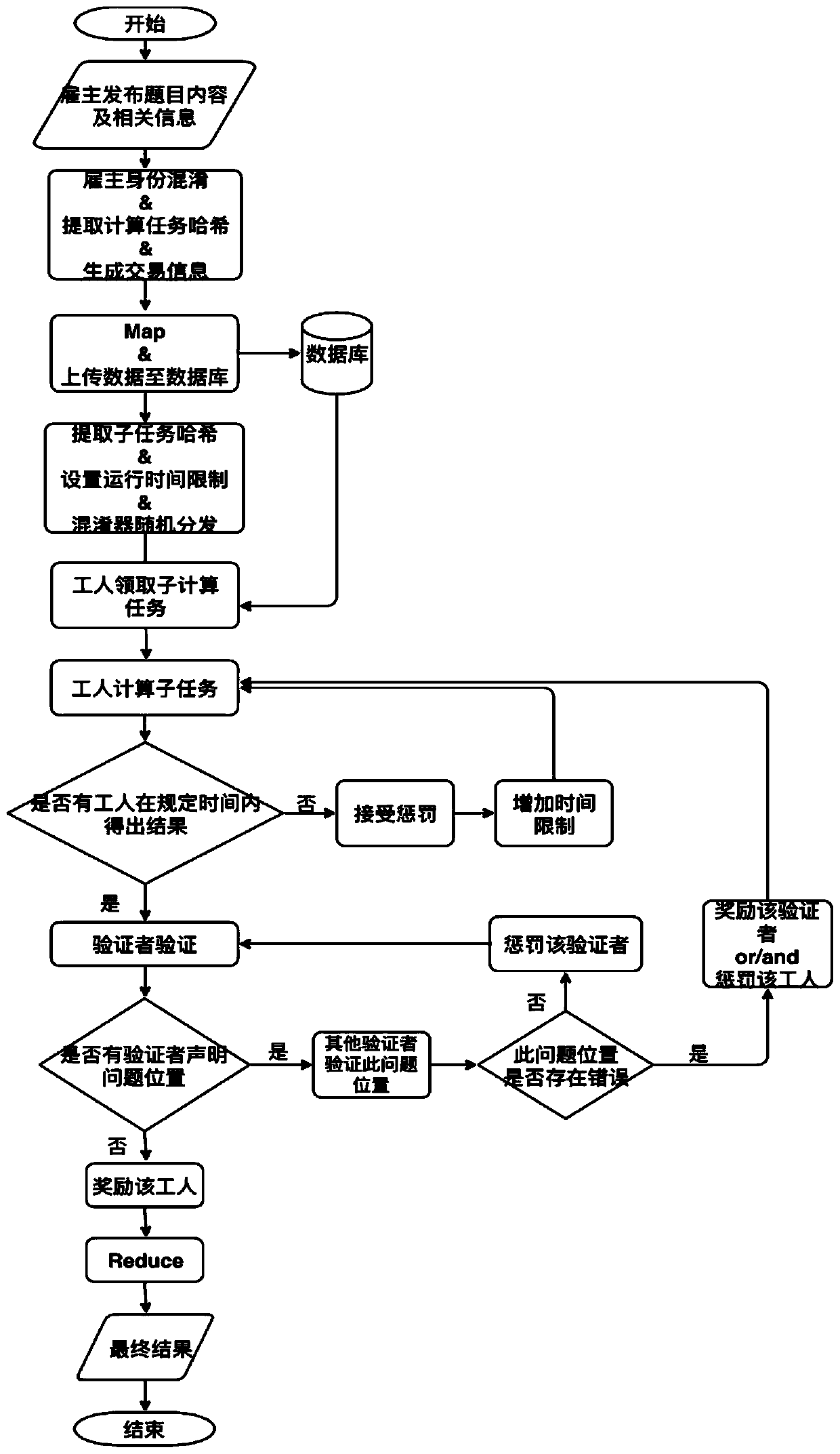 Blockchain consensus excitation system and method based on large-scale scientific core computing