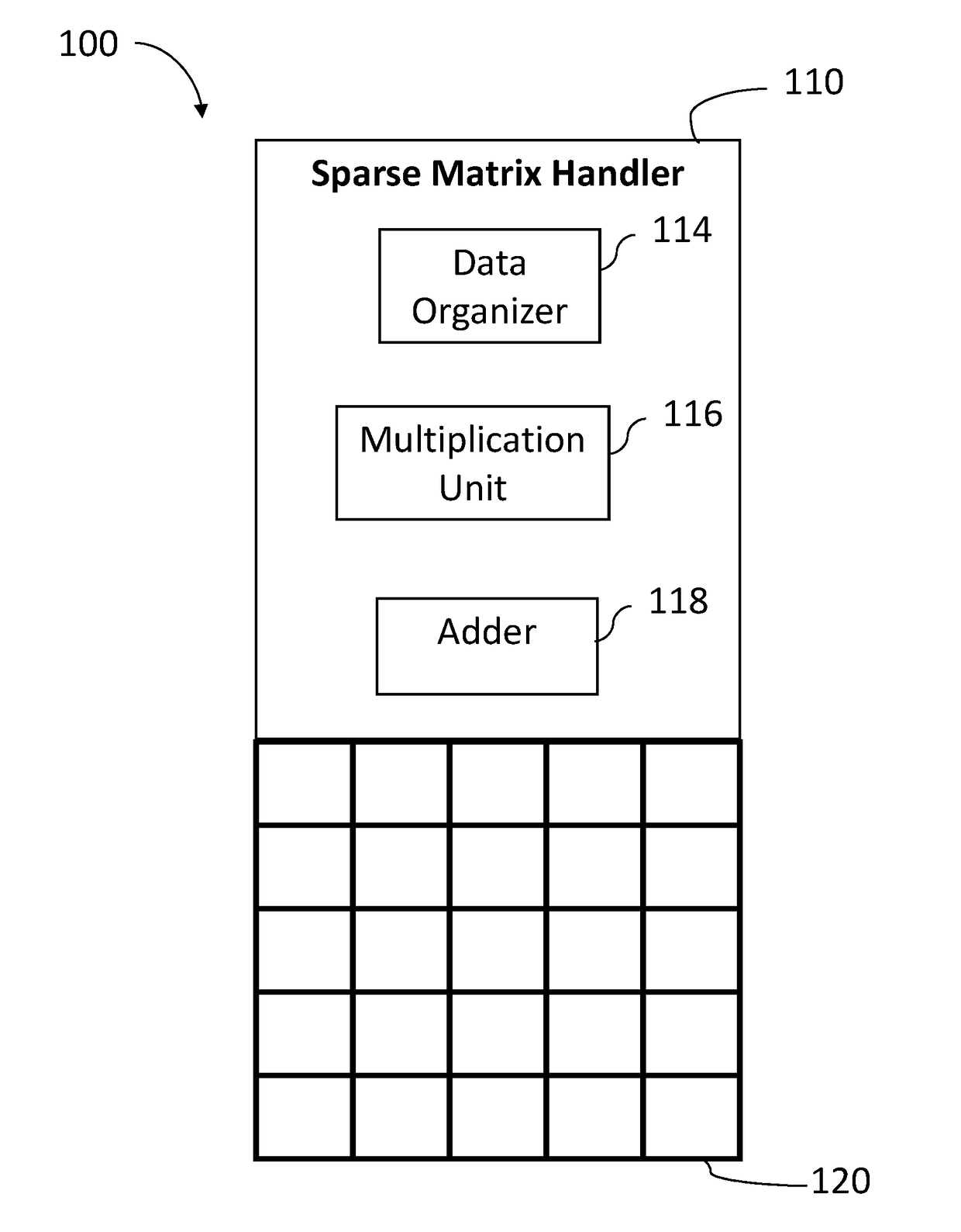 Sparse matrix multiplication in associative memory device