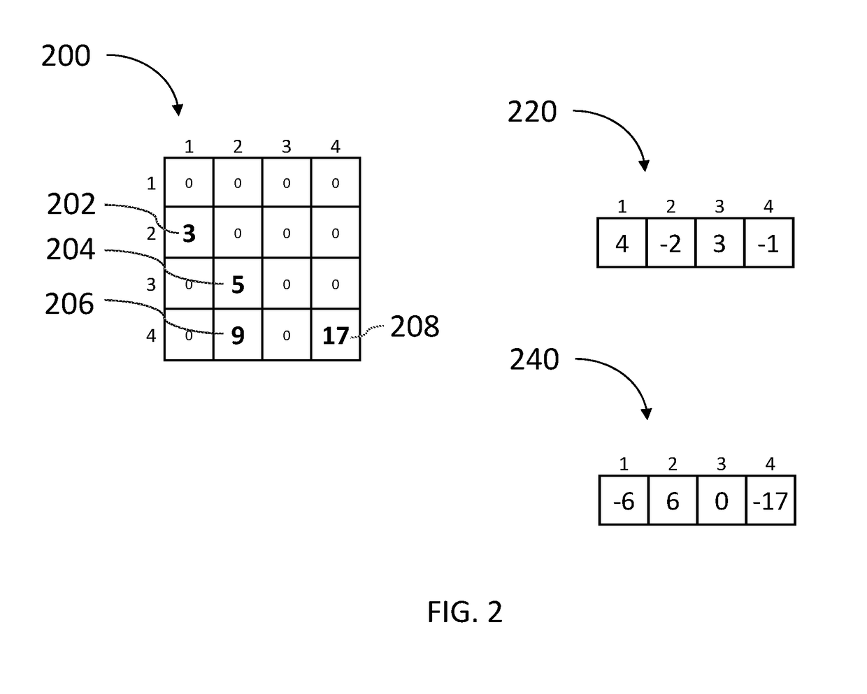 Sparse matrix multiplication in associative memory device