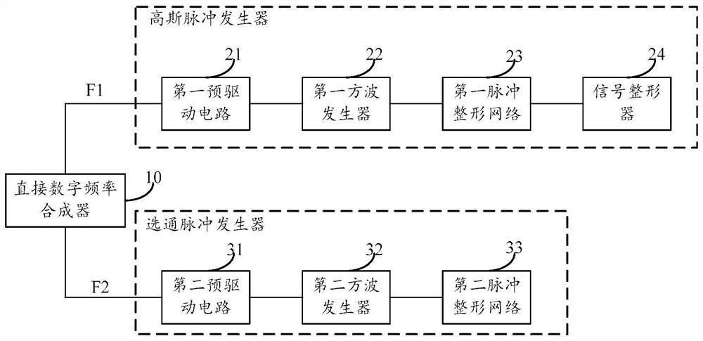 Novel ultra-wideband sensing signal transceiving integrated system