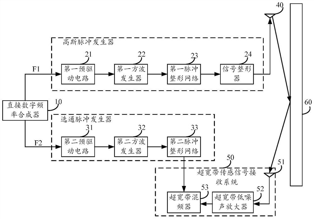 Novel ultra-wideband sensing signal transceiving integrated system