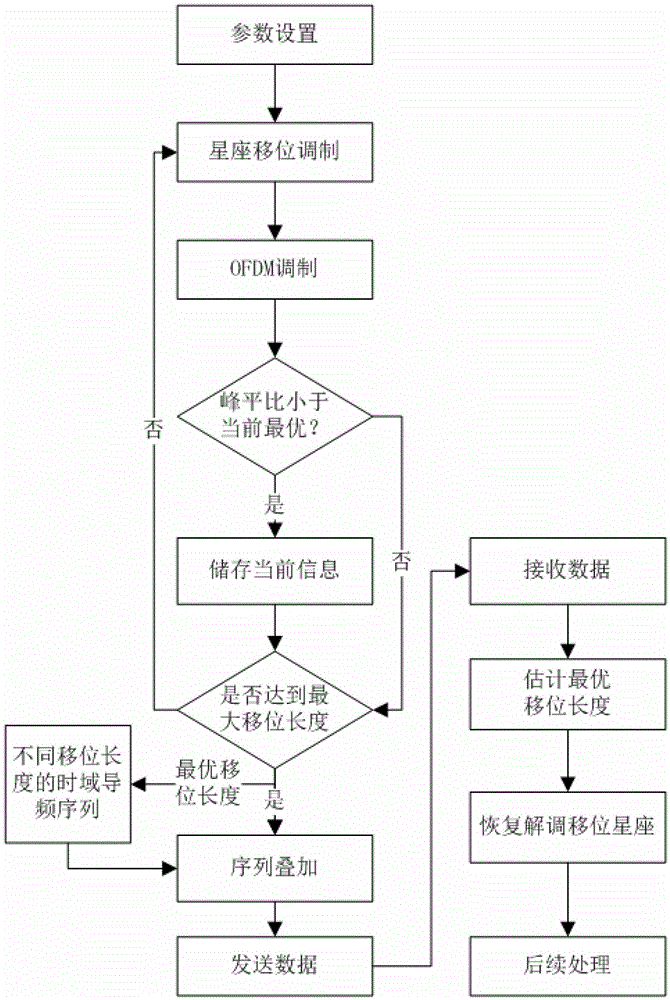 Peak-to-Average Ratio Suppression Method Based on Cyclic Constellation Shift