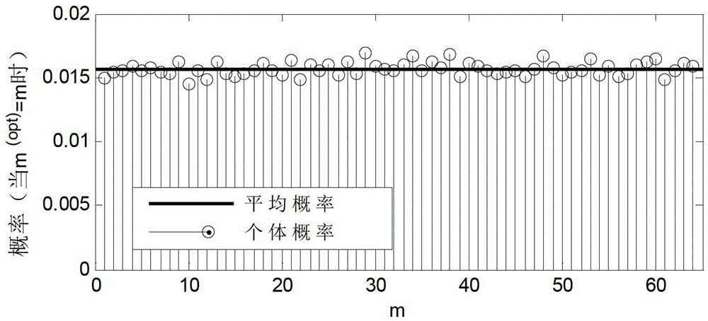 Peak-to-Average Ratio Suppression Method Based on Cyclic Constellation Shift