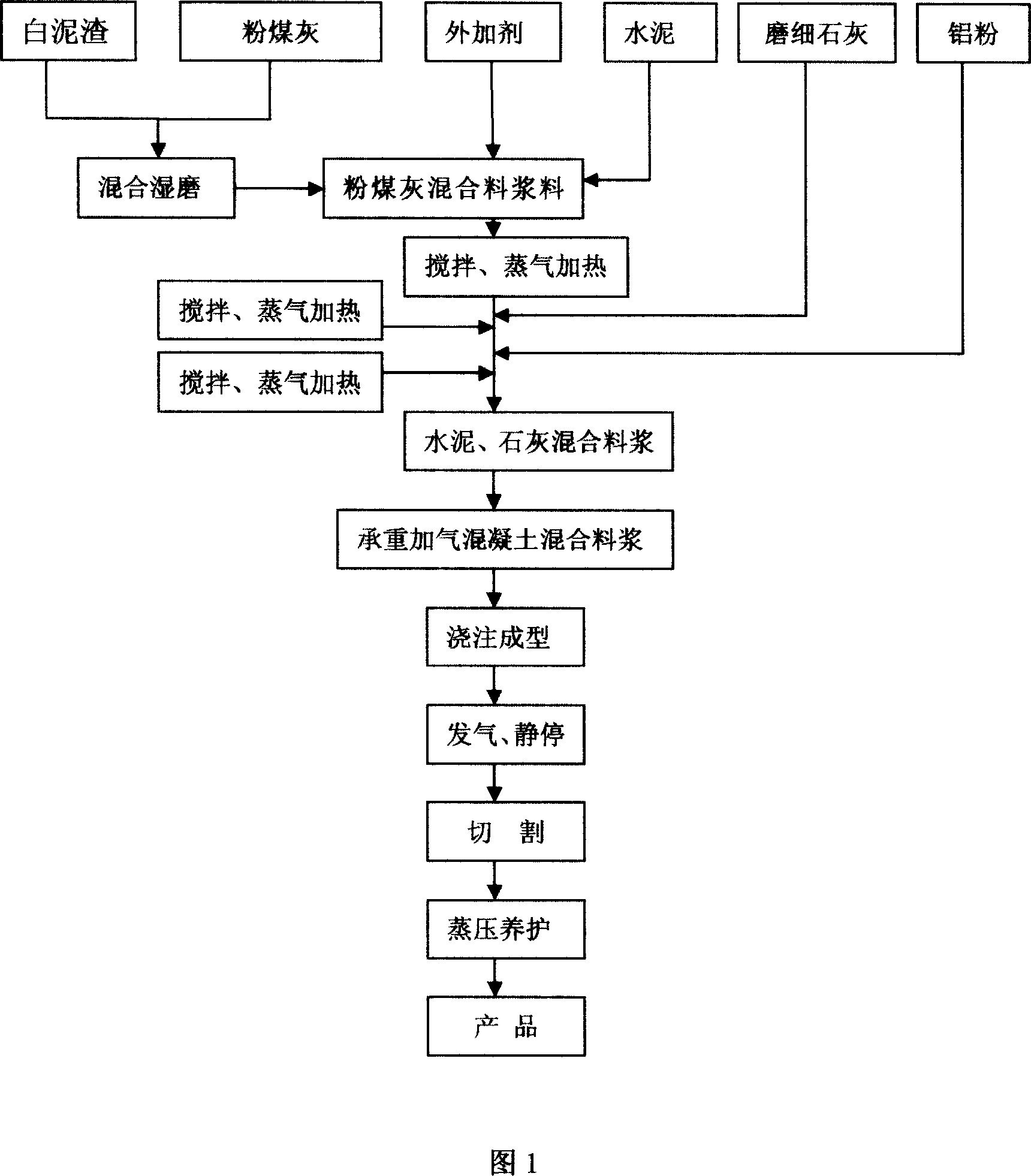 Method for preparing bearing steam-pressing aero-concrete using chemical clay-slag