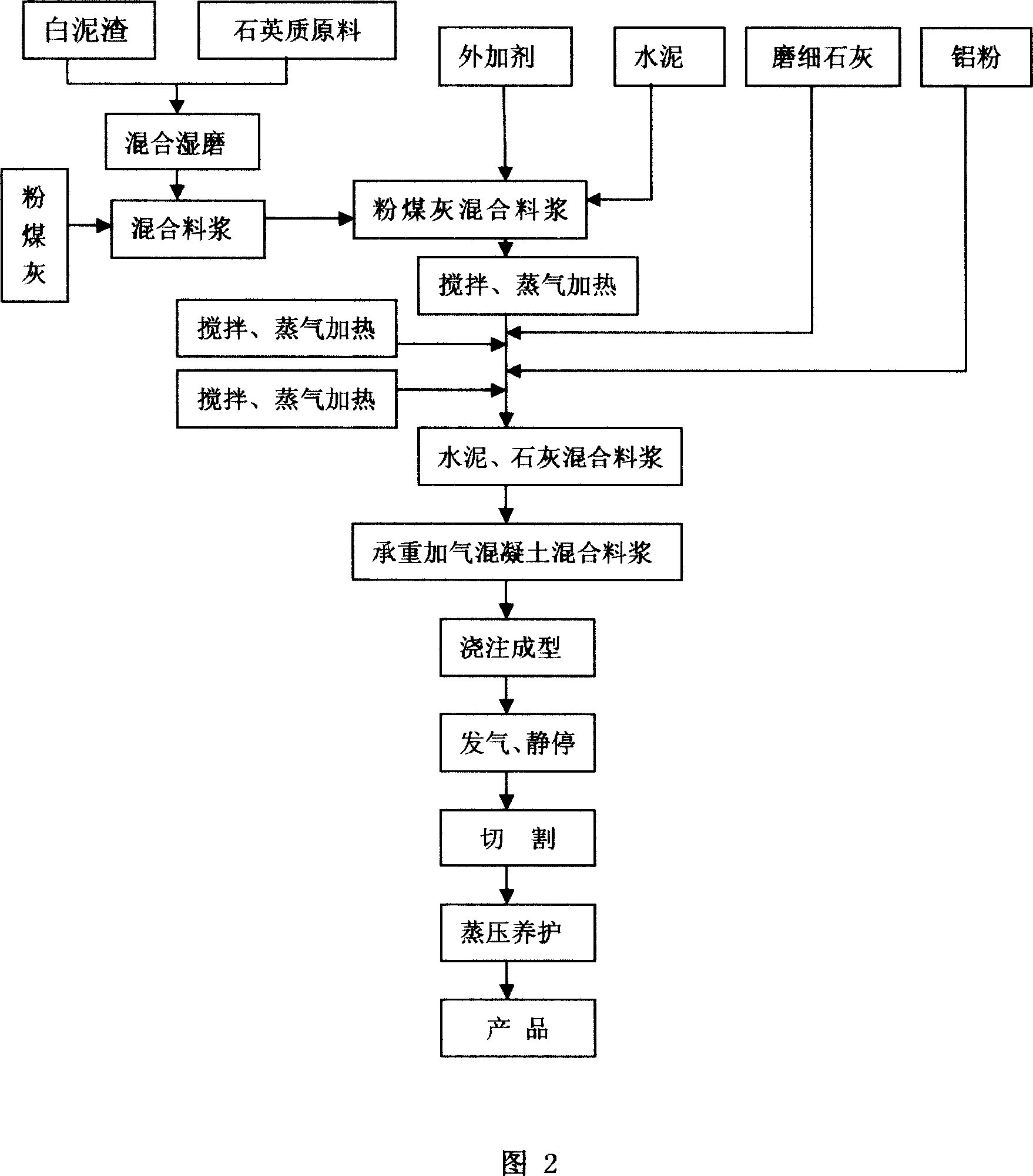 Method for preparing bearing steam-pressing aero-concrete using chemical clay-slag