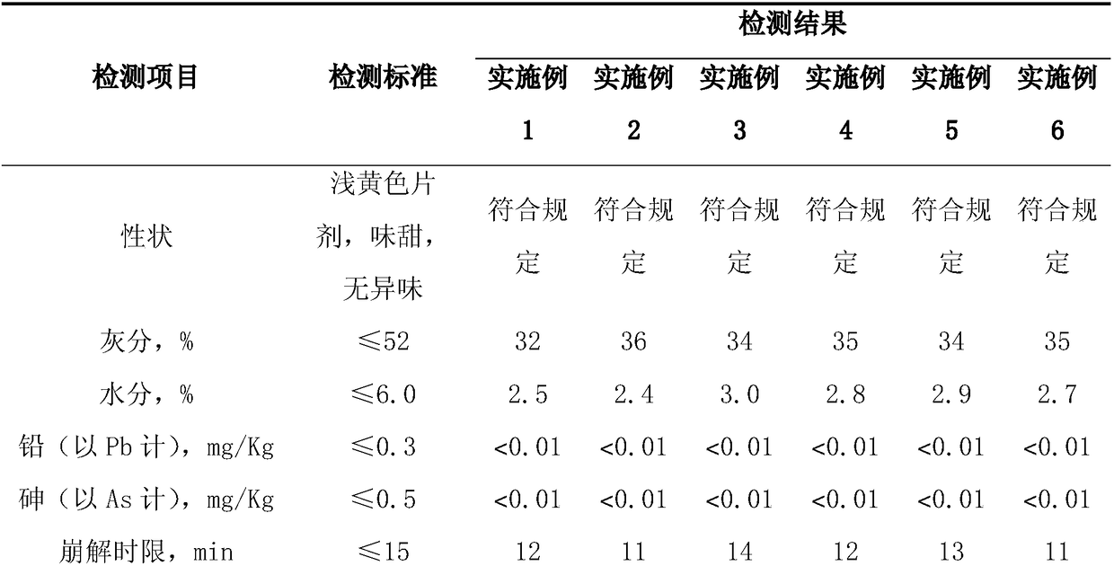 Selenium-zinc-calcium compound chewable tablets, and preparation method and applications thereof