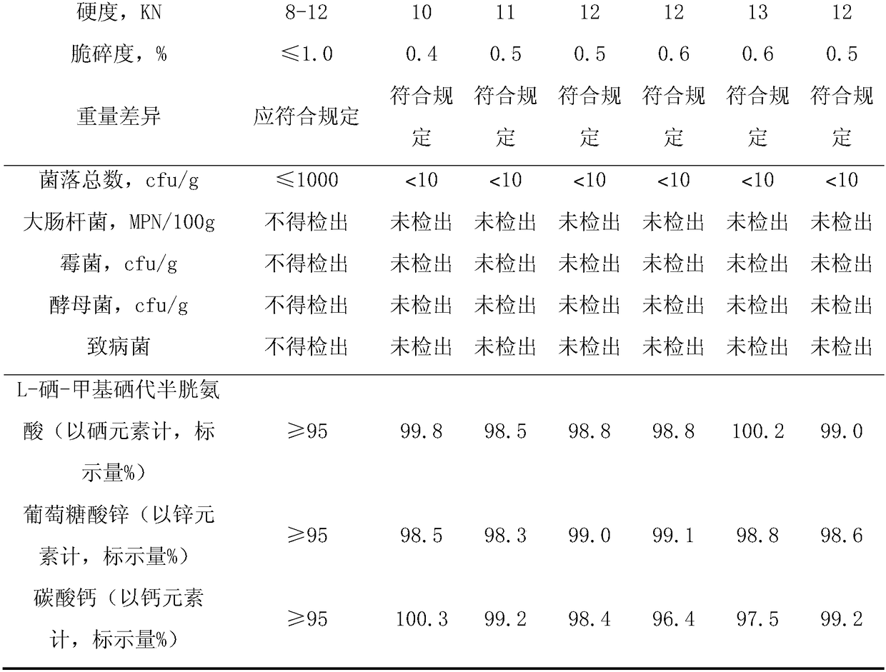 Selenium-zinc-calcium compound chewable tablets, and preparation method and applications thereof