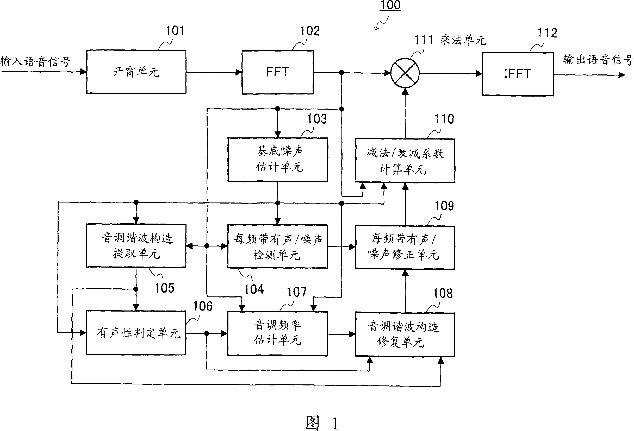 Noise suppression device and noise suppression method