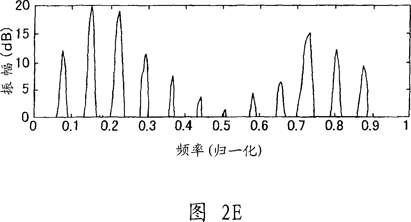 Noise suppression device and noise suppression method