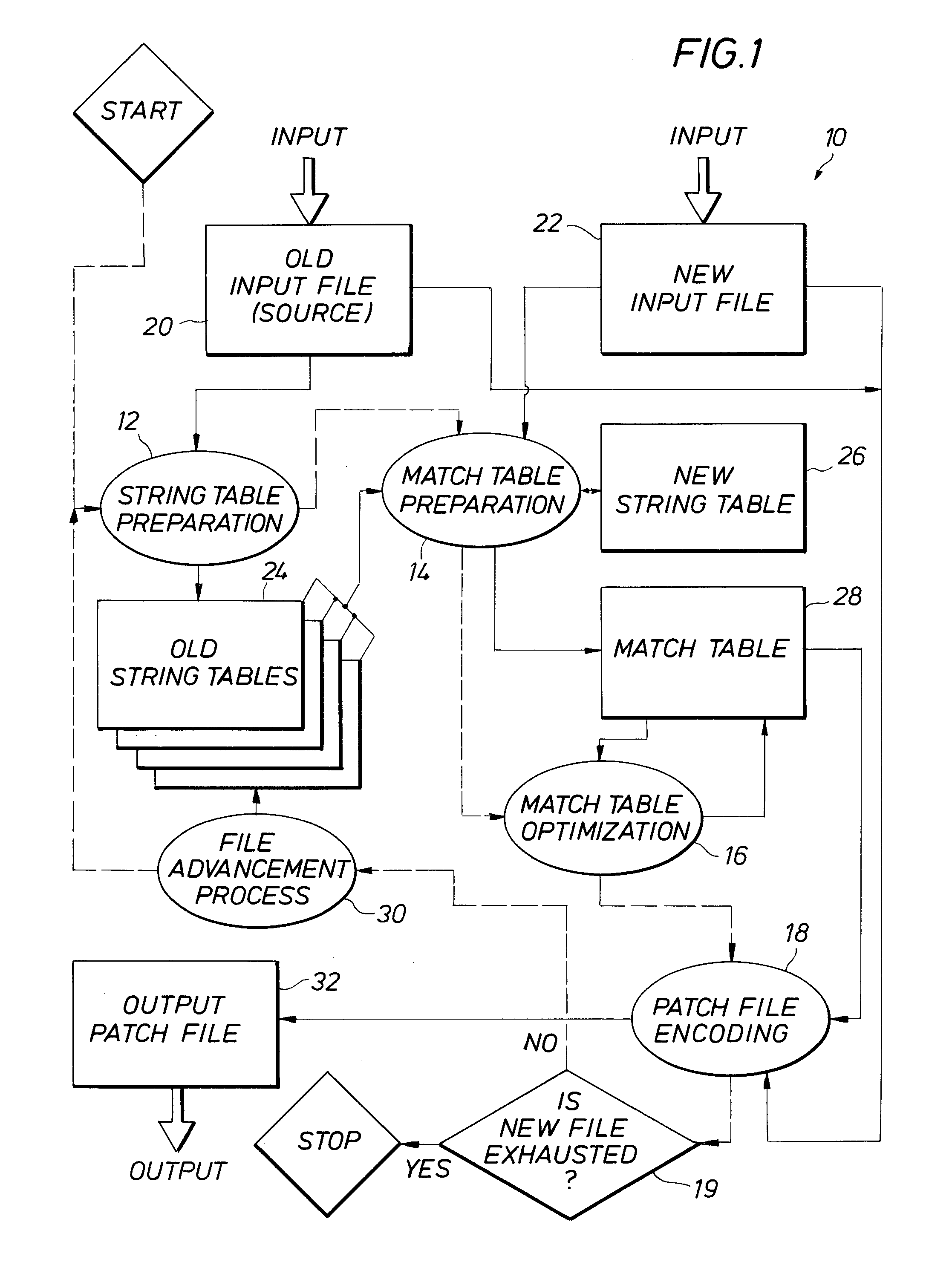 Method and apparatus for finding differences between two computer files efficiently in linear time and for using these differences to update computer files