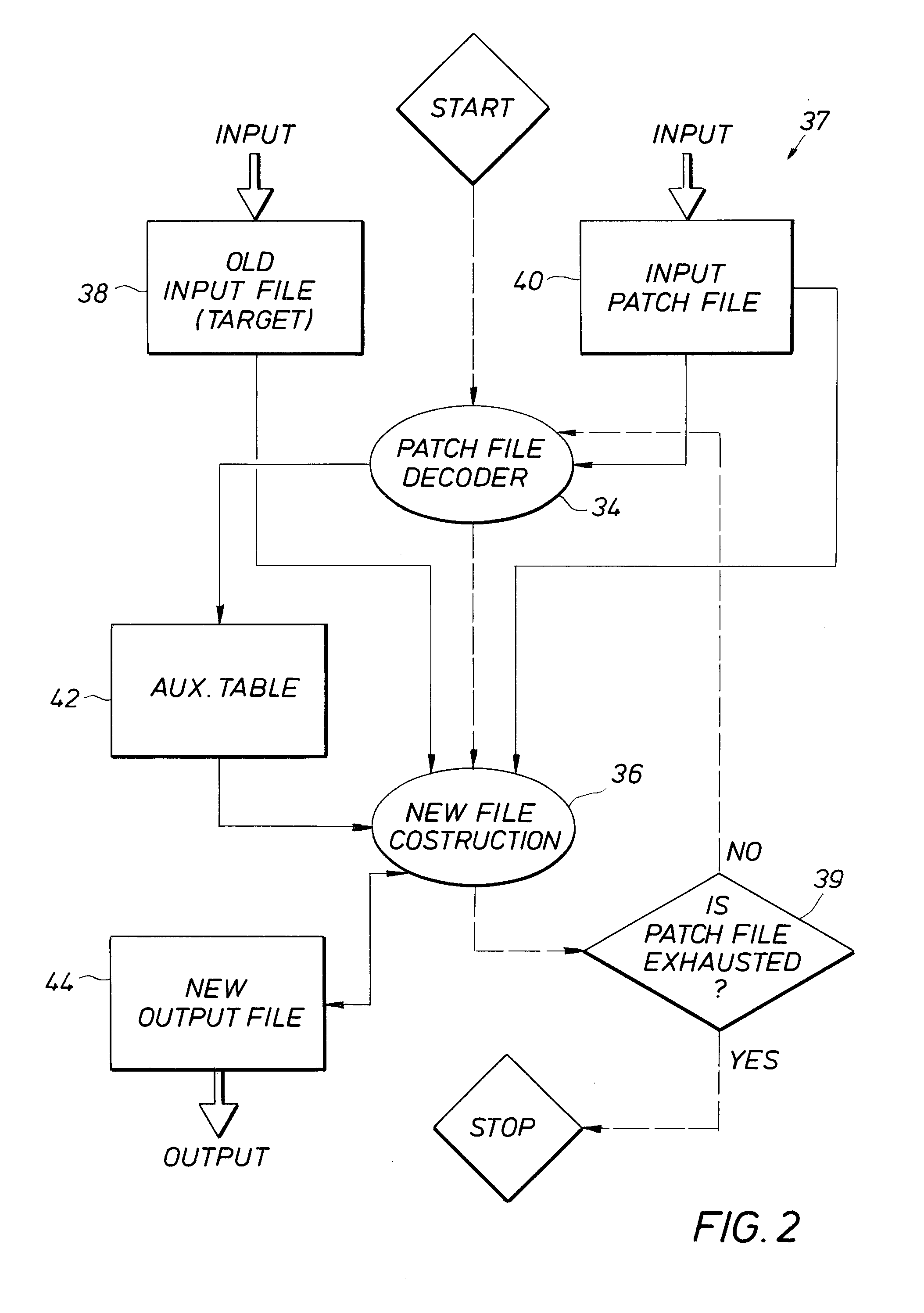 Method and apparatus for finding differences between two computer files efficiently in linear time and for using these differences to update computer files