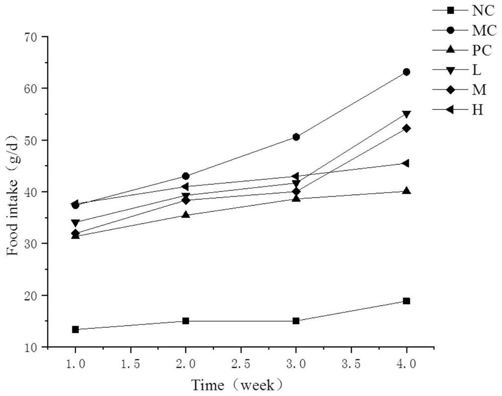 Passiflora edulis pericarp acidic polysaccharide as well as preparation method and application thereof