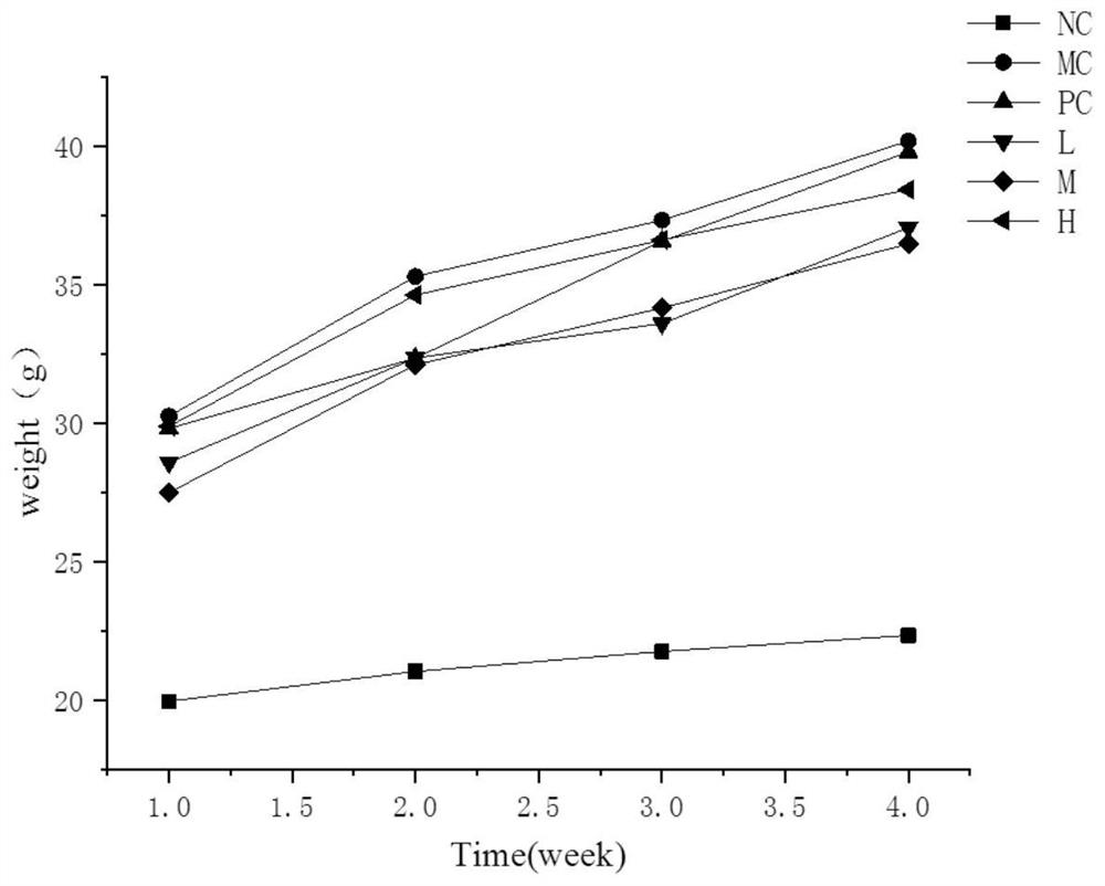 Passiflora edulis pericarp acidic polysaccharide as well as preparation method and application thereof