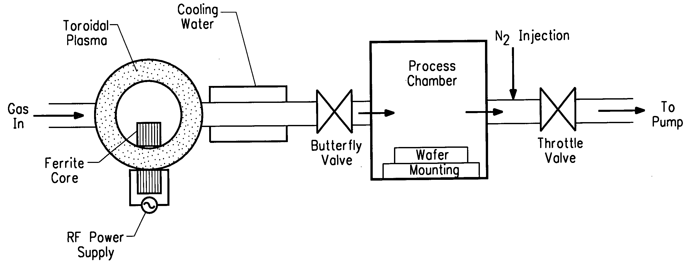 Method of using NF3 for removing surface deposits from the interior of chemical vapor deposition chambers