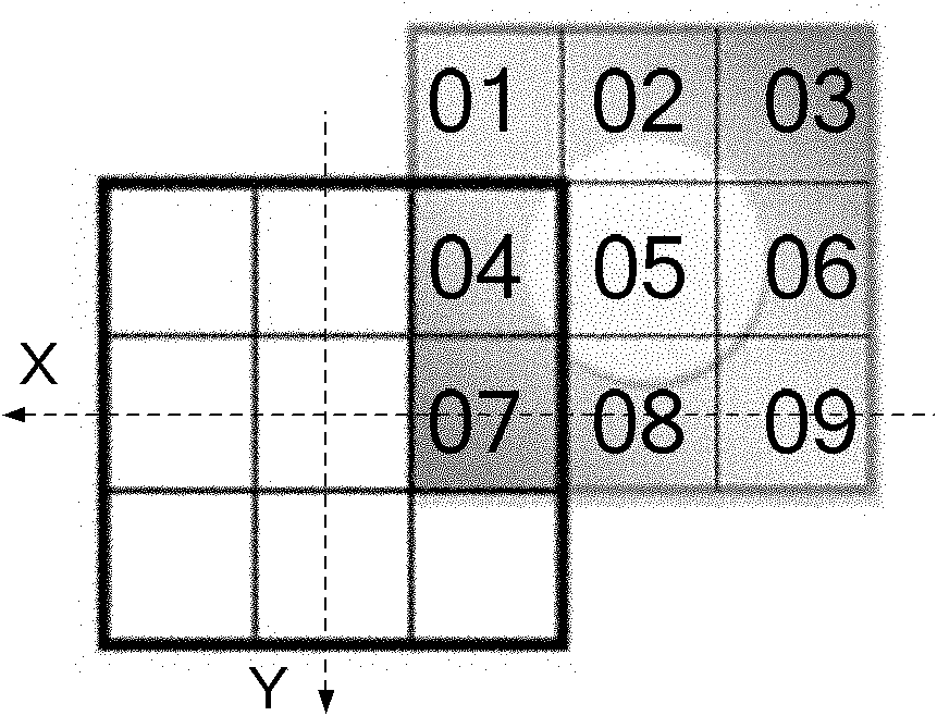 Method for measuring small facula intensity distribution based on two-dimension subdivision method