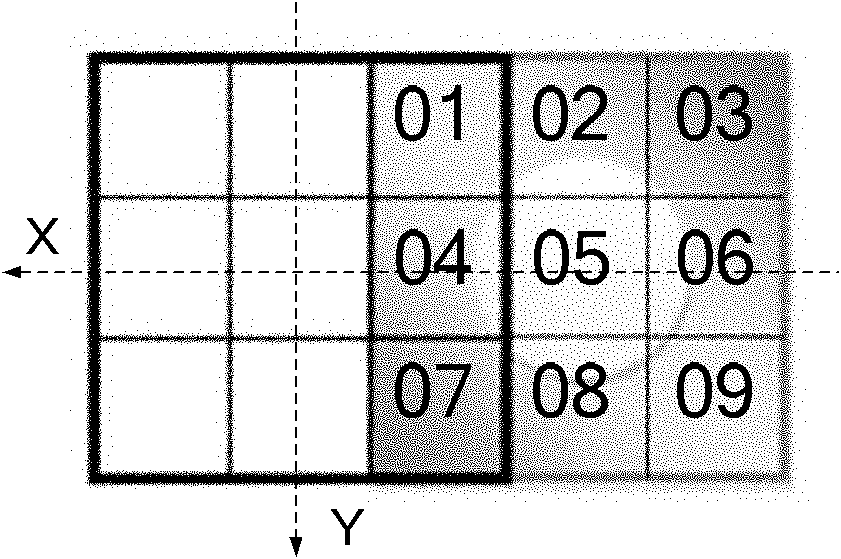 Method for measuring small facula intensity distribution based on two-dimension subdivision method