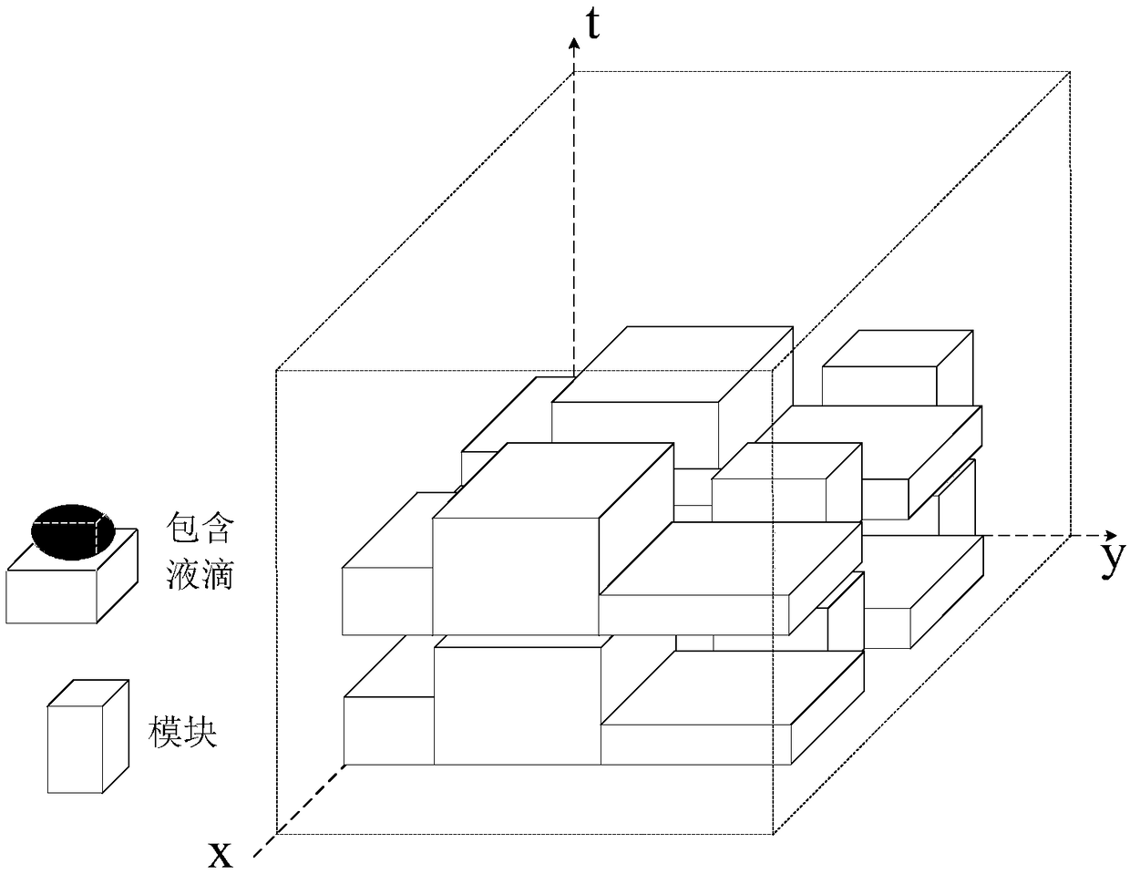 Time optimization method for computer-aided layout design of digital microfluidic biochips