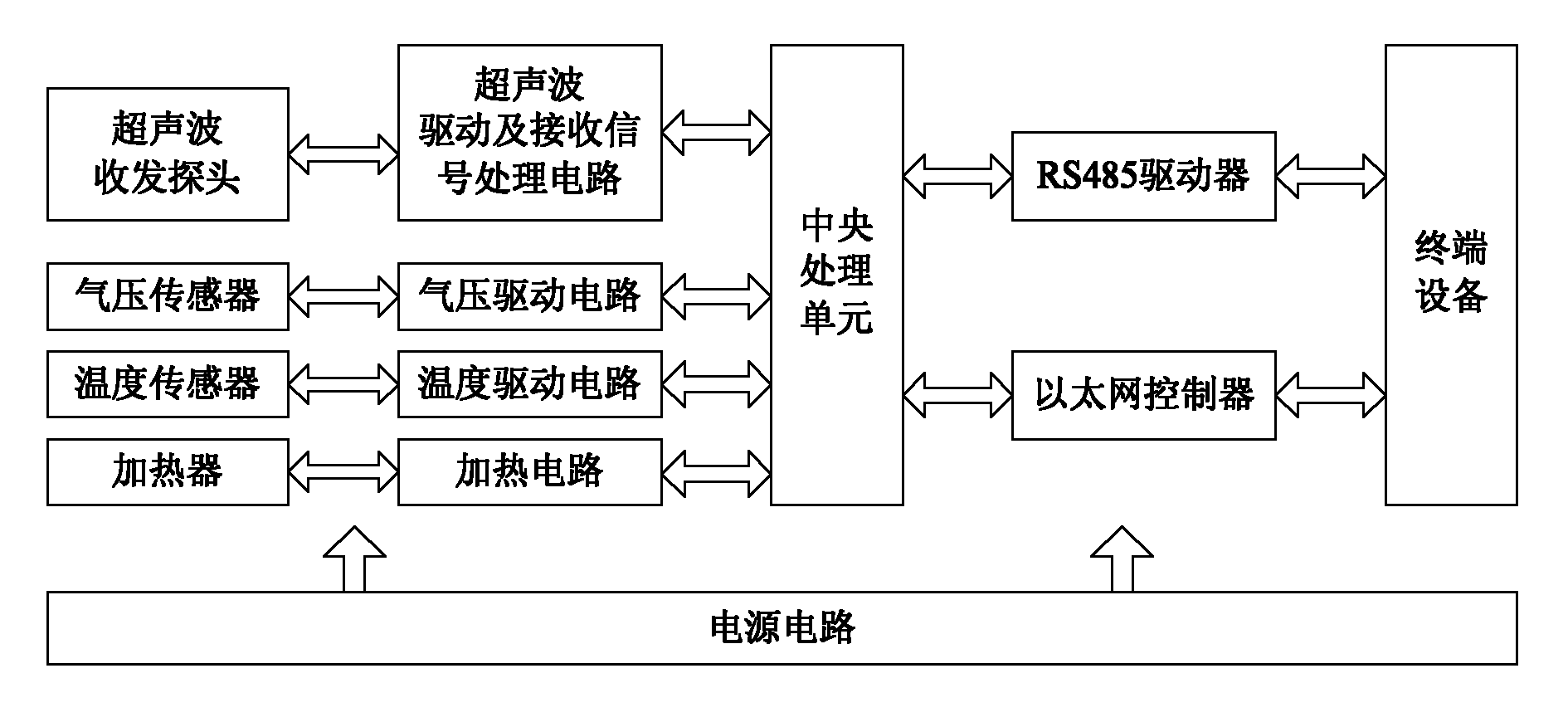 Ultrasonic three-dimensional wind measurement method and three-dimensional ultrasonic anemometer