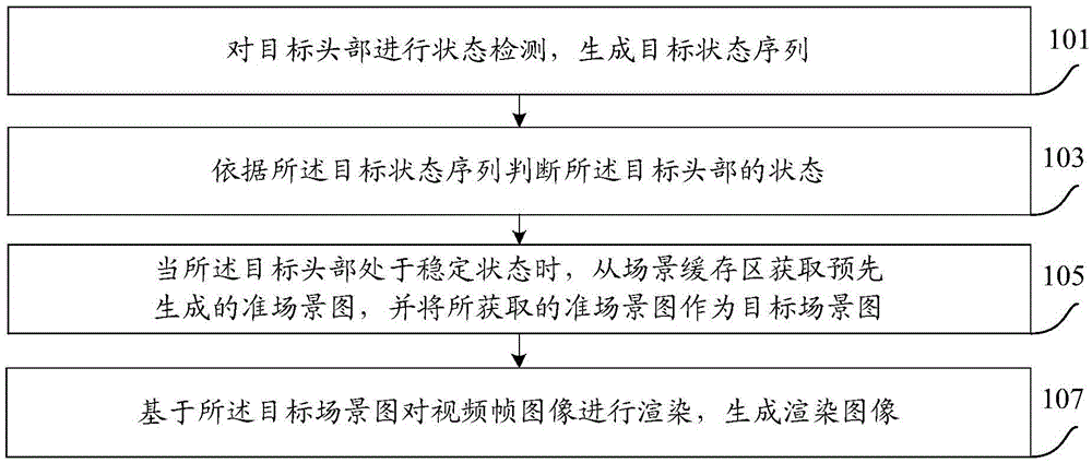 Rendering image processing method and device