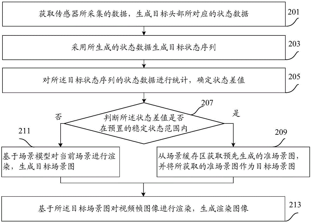 Rendering image processing method and device