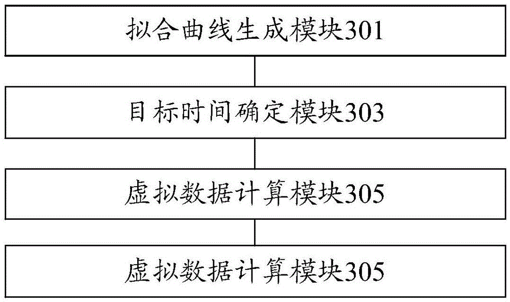 Rendering image processing method and device