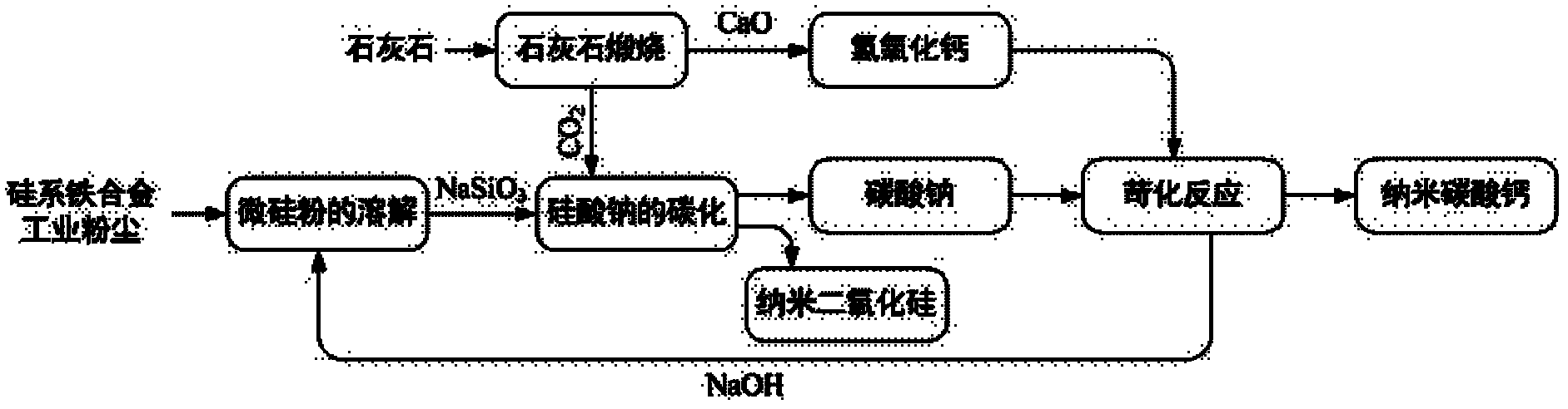 Method for preparing white carbon black cogeneration nanometer calcium carbonate by integrally utilizing micro silicon powder