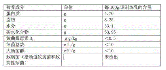 Novel regulated condensed milk and preparation method thereof