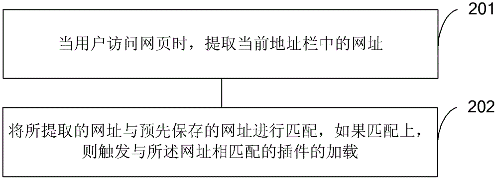 Application plug-in loading method and device