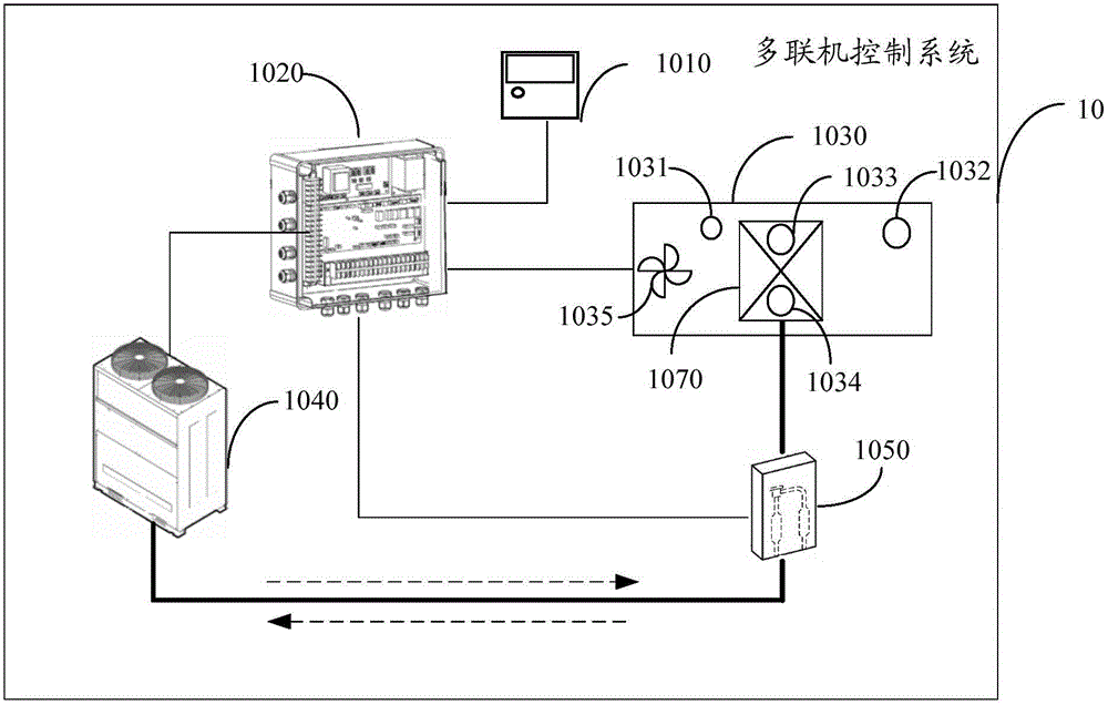 Multi-split control system