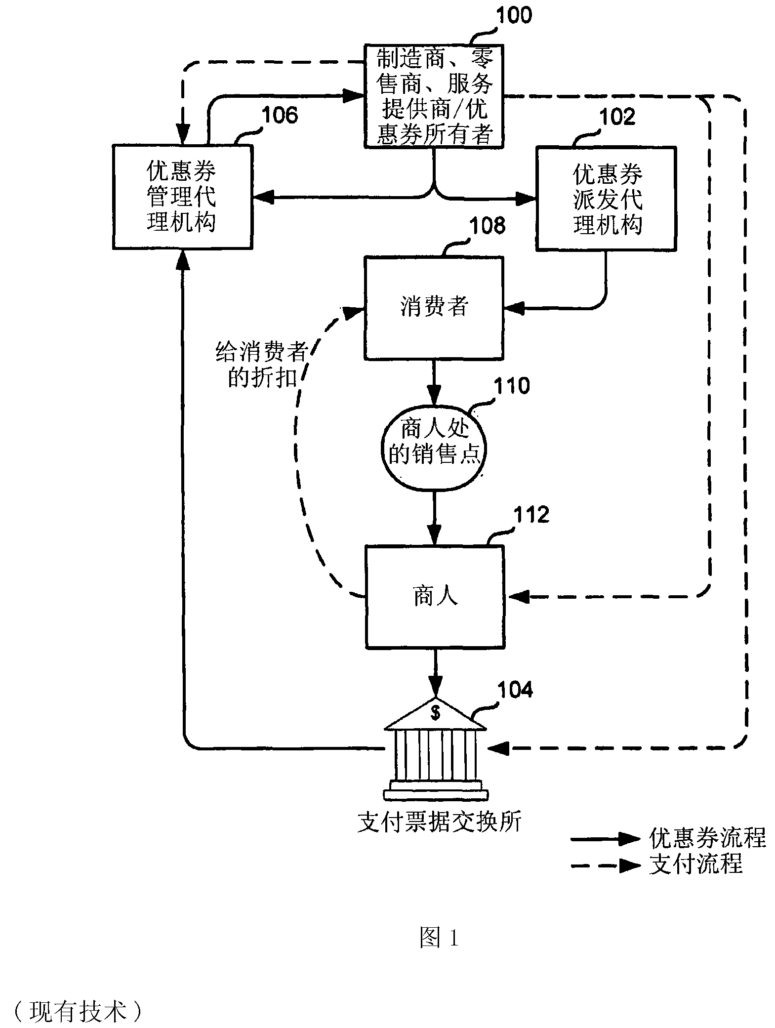 Method and apparatus for distribution and personalization of e-coupons