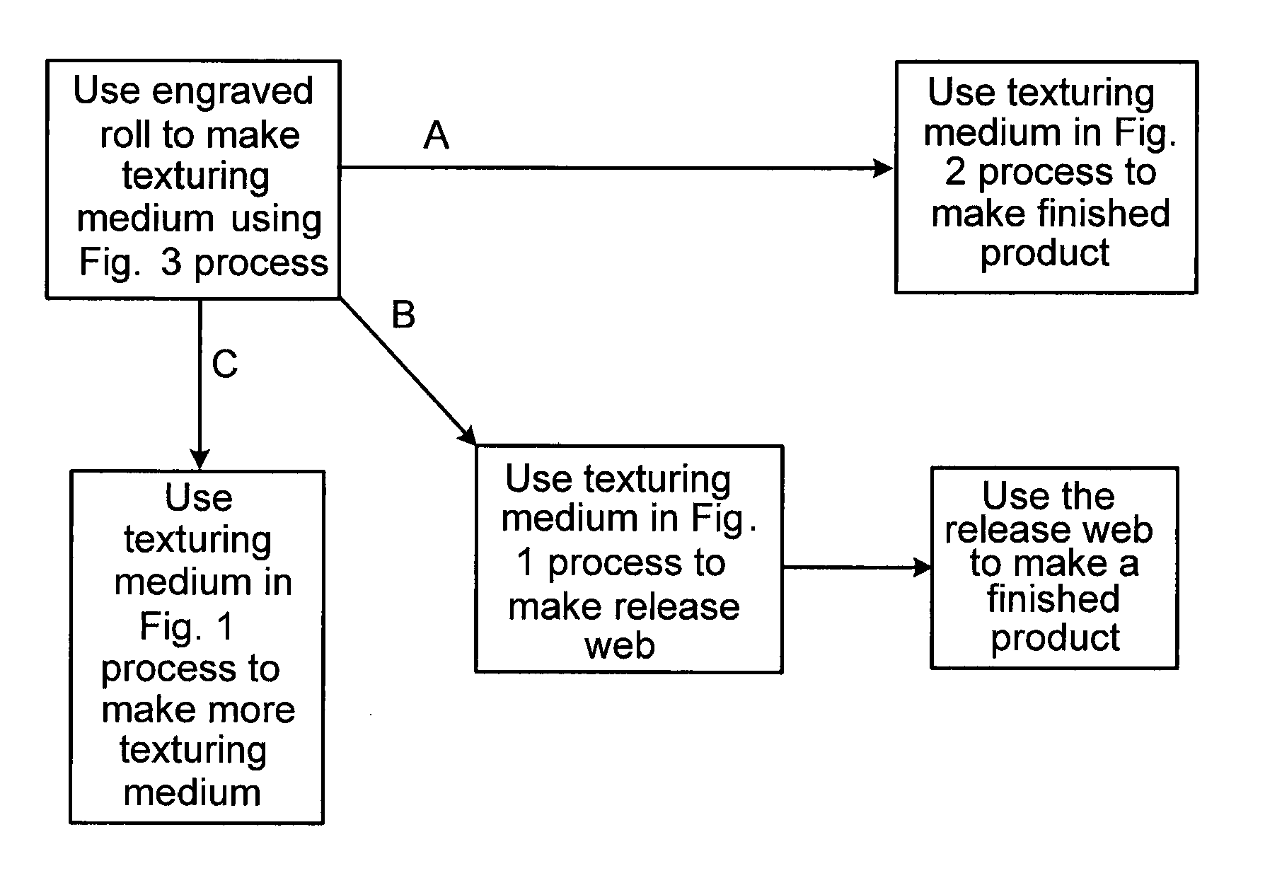 Materials Having a Textured Surface and Methods for Producing Same