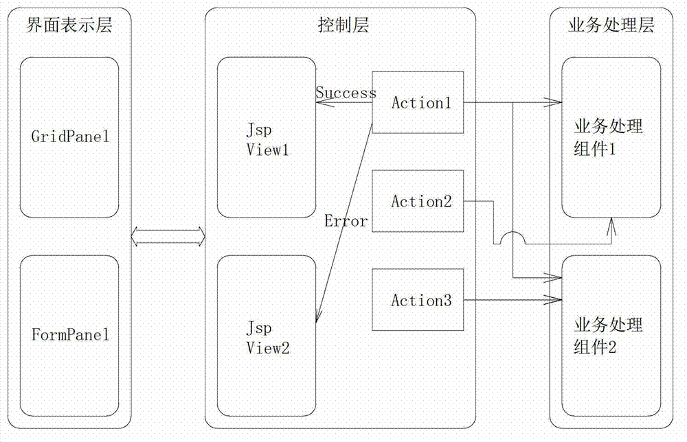 Local fund joint supervision platform system and optimization method thereof