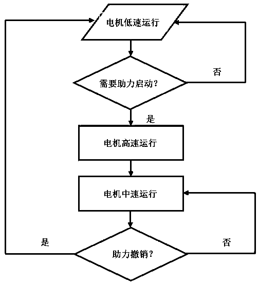 Electrohydraulic power steering device and control method without torque sensor