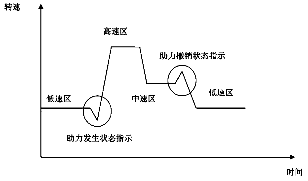 Electrohydraulic power steering device and control method without torque sensor