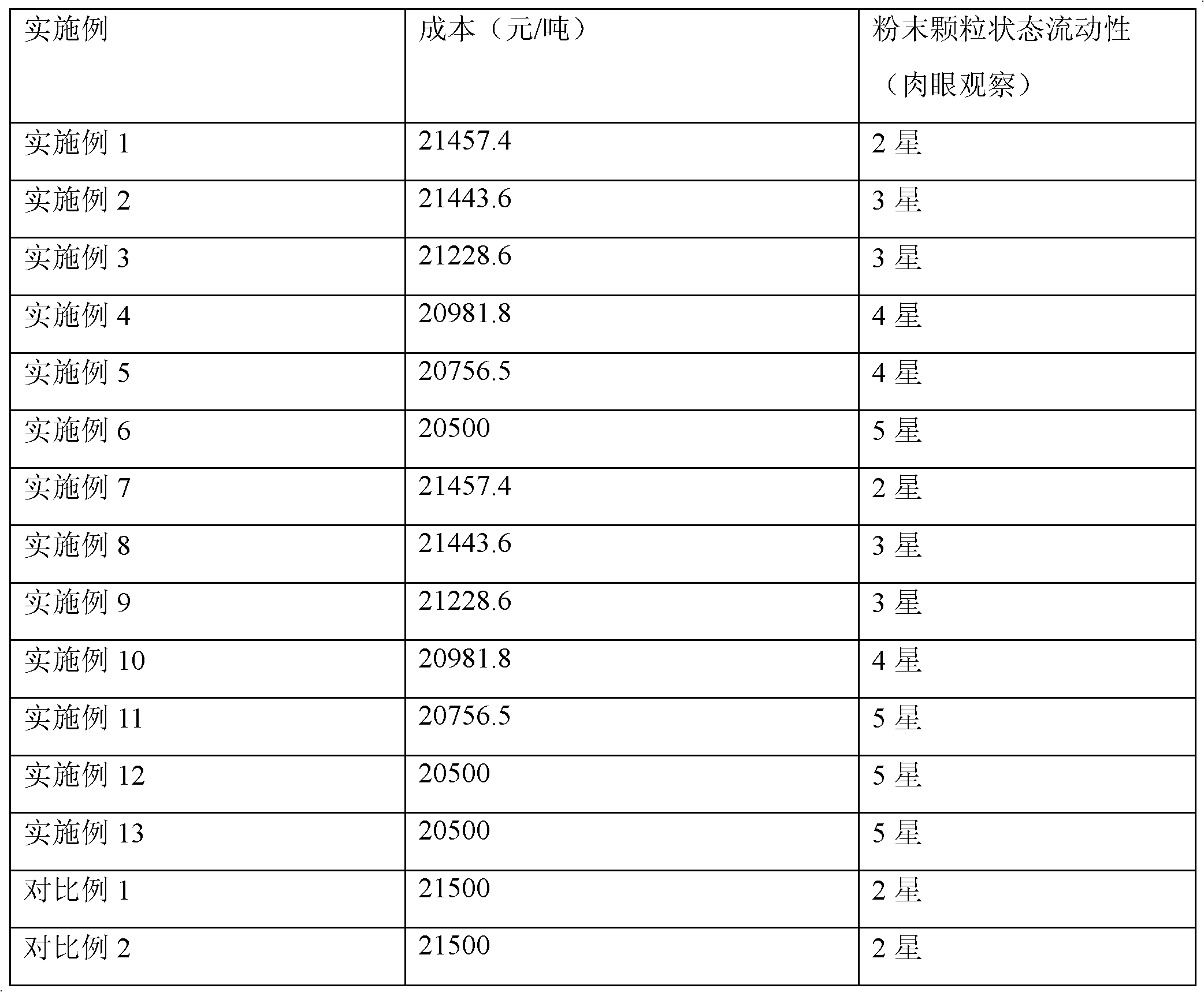 Nano-titania-modified acrylate linear high-molecular polymer and preparation method thereof