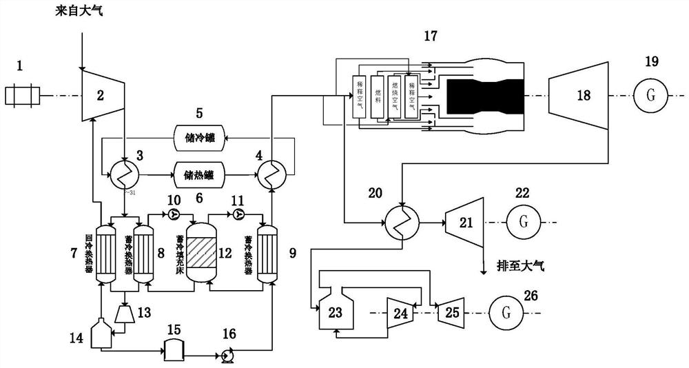 Gas turbine and liquid compressed air energy storage coupling system and method adopting continuous detonation