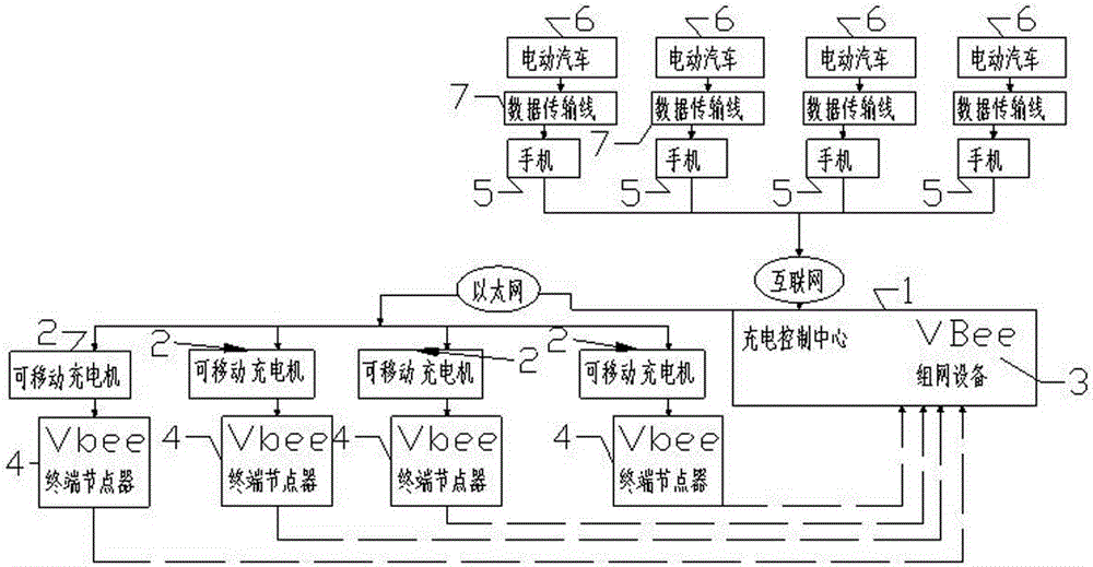 Movable-type electric automobile charging management system and method thereof