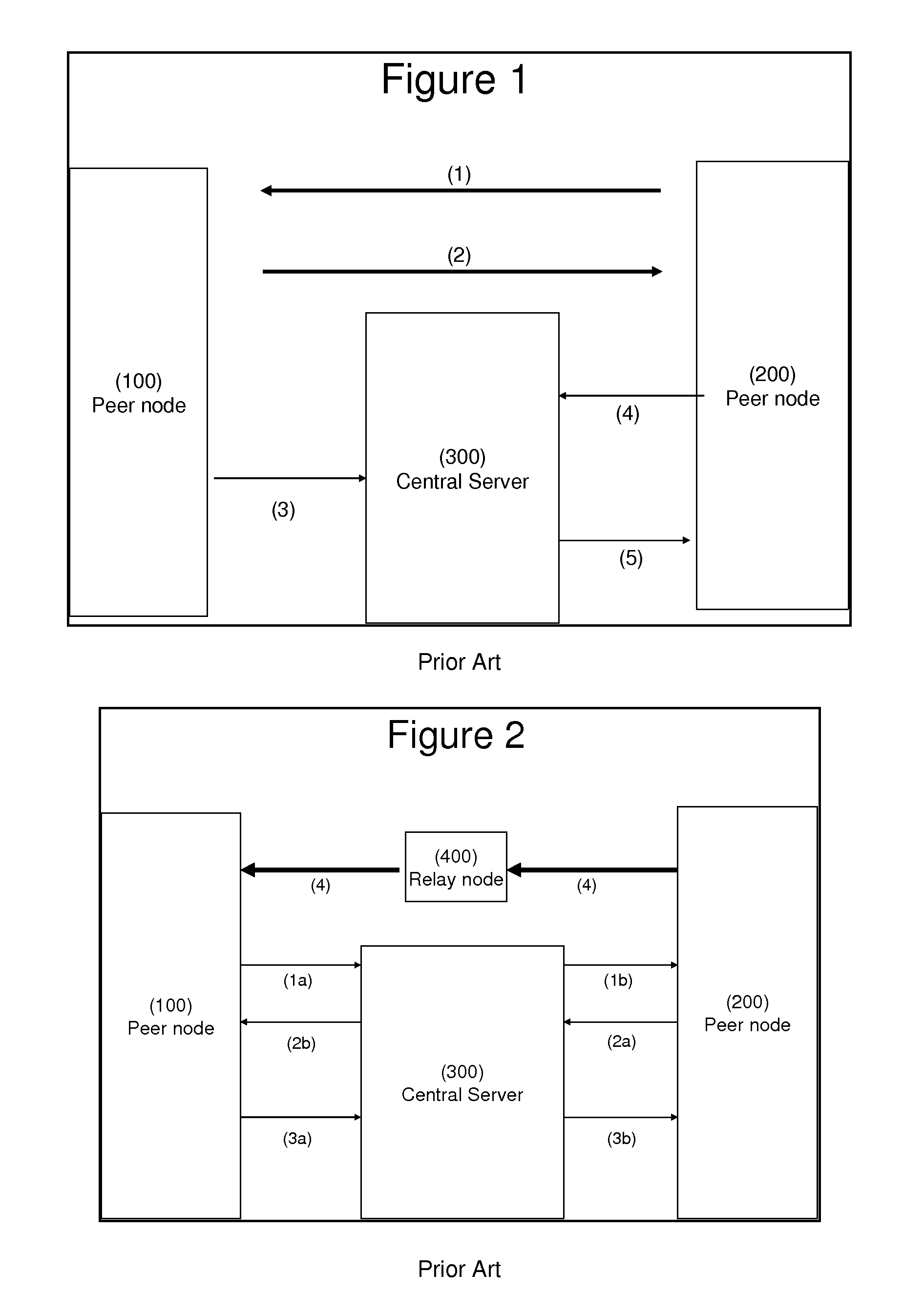 Self-adapting direct peer to peer communication and messaging system