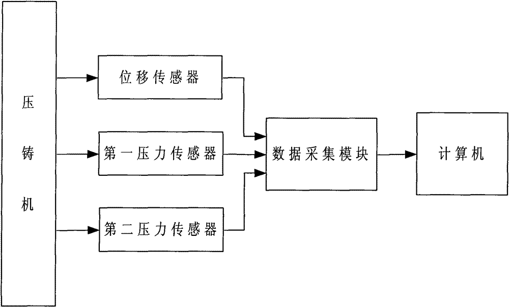 Die casting quality on-line detection method