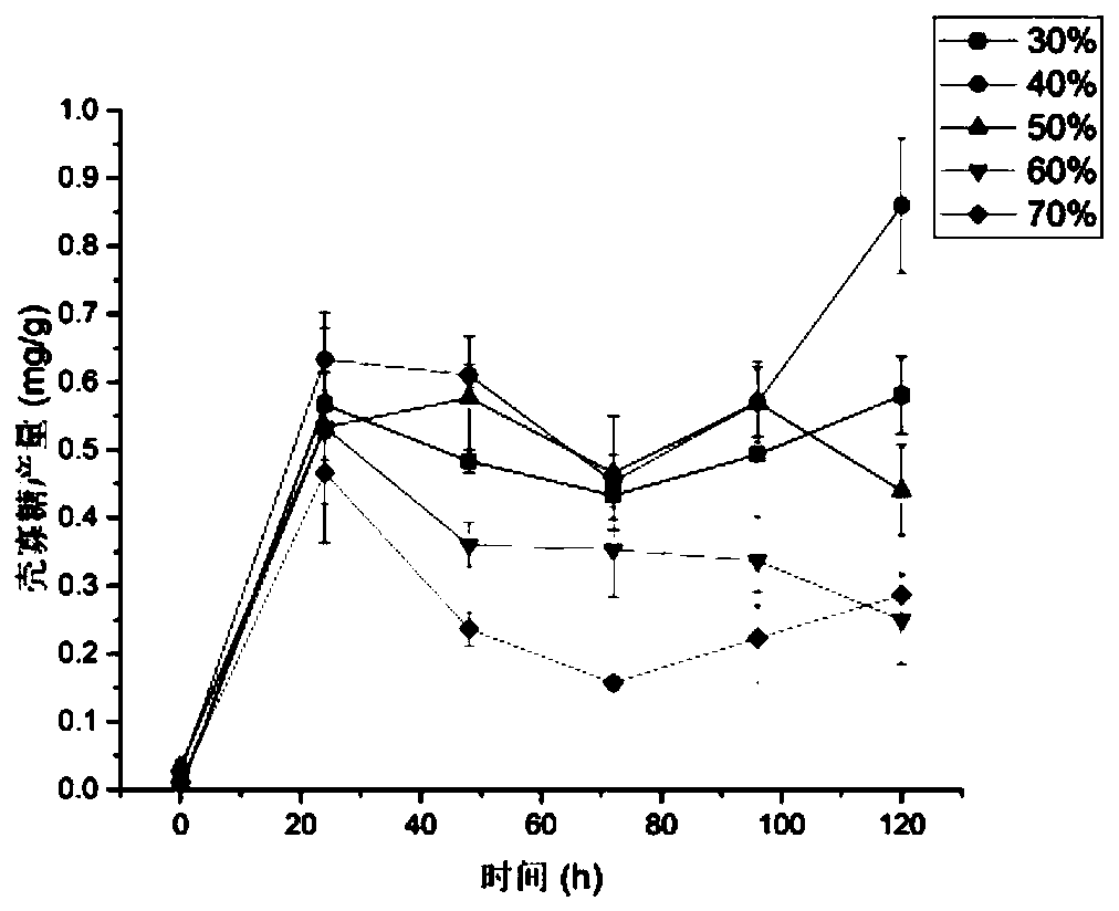 Method for producing chitosan oligosaccharide through solid-state fermentation of aspergillus oryzae