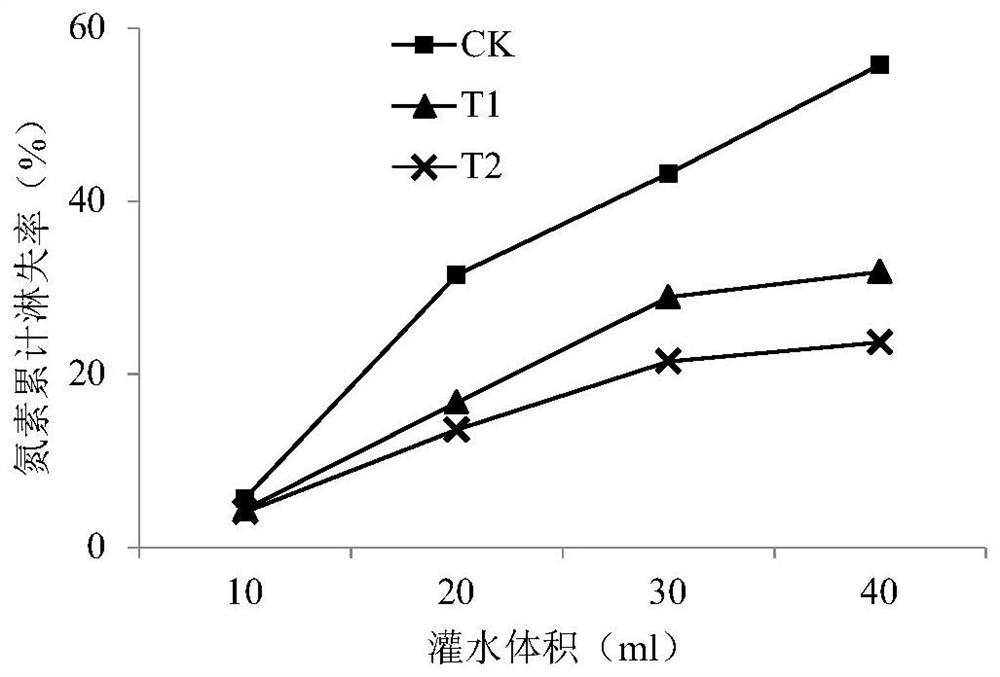 Preparation method of modified attapulgite water-retaining agent for saline-alkali soil