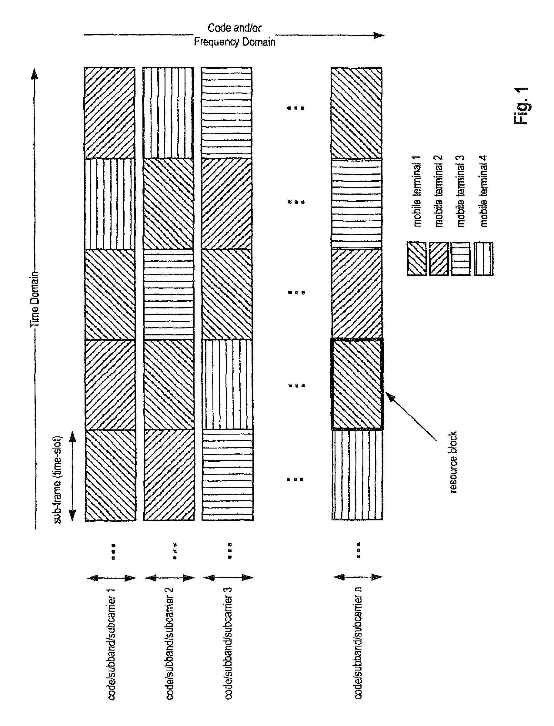 Communication scheme for channel quality information