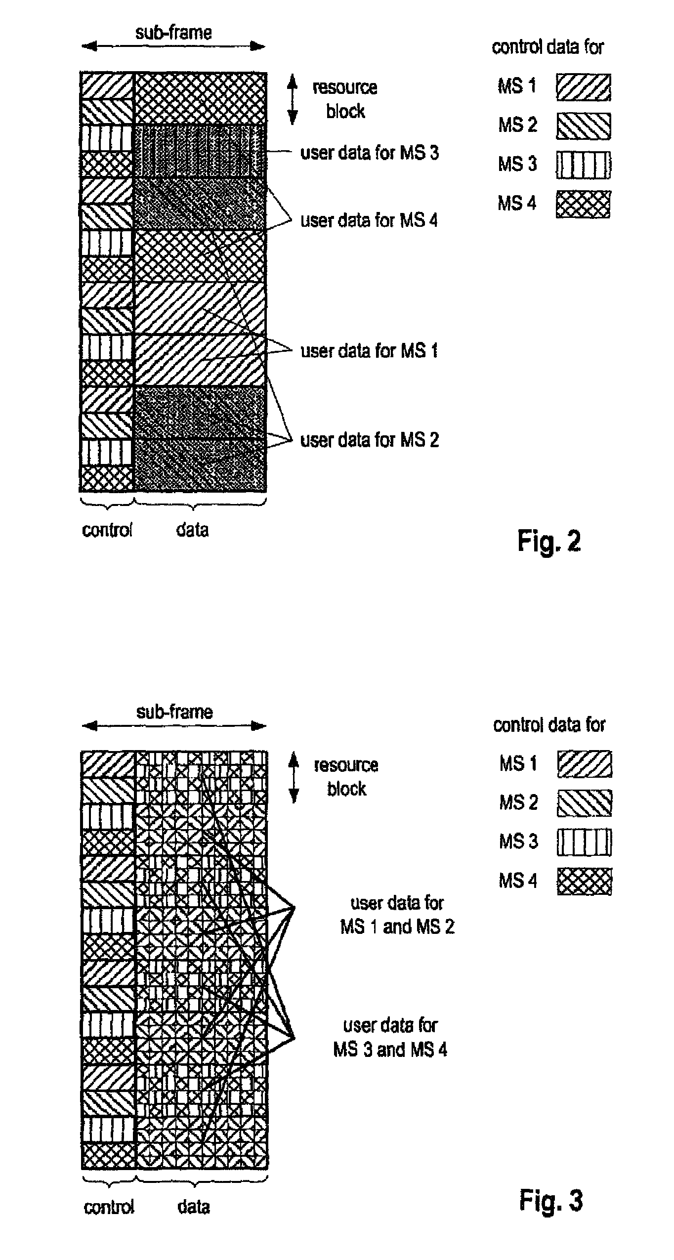 Communication scheme for channel quality information