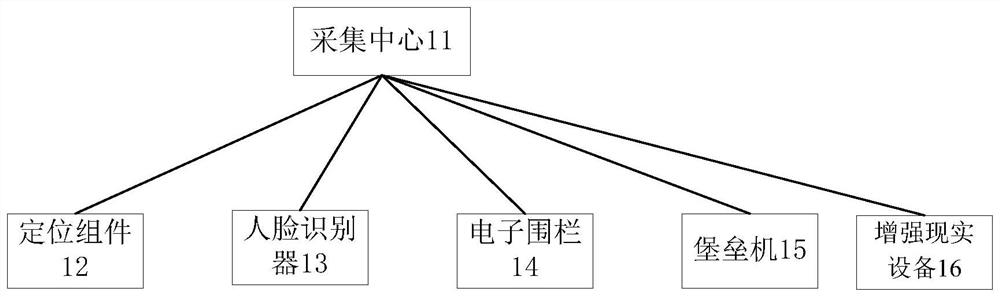 Operation and maintenance management system of secondary equipment