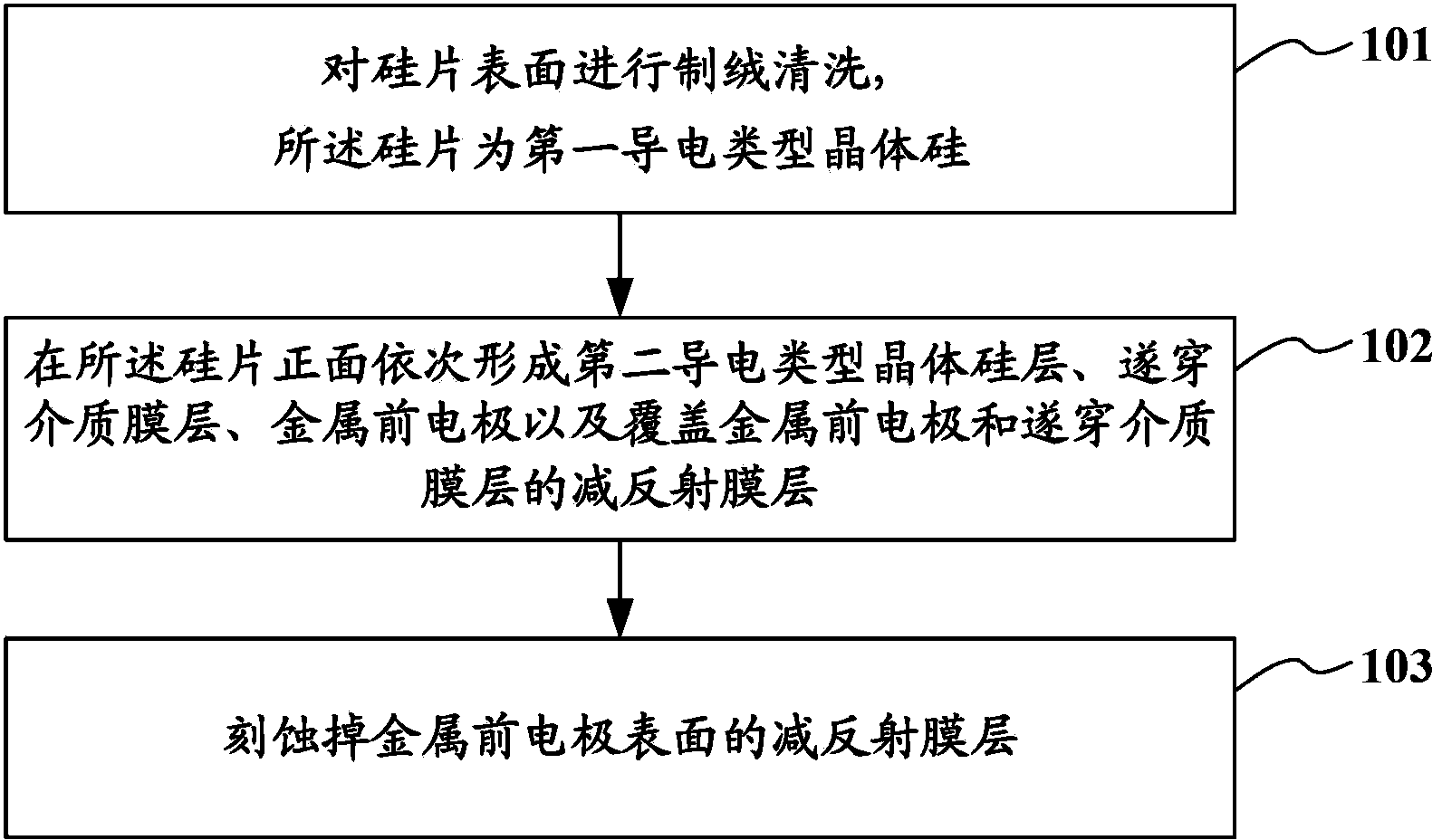 Crystalline silicon solar cell and preparation method thereof