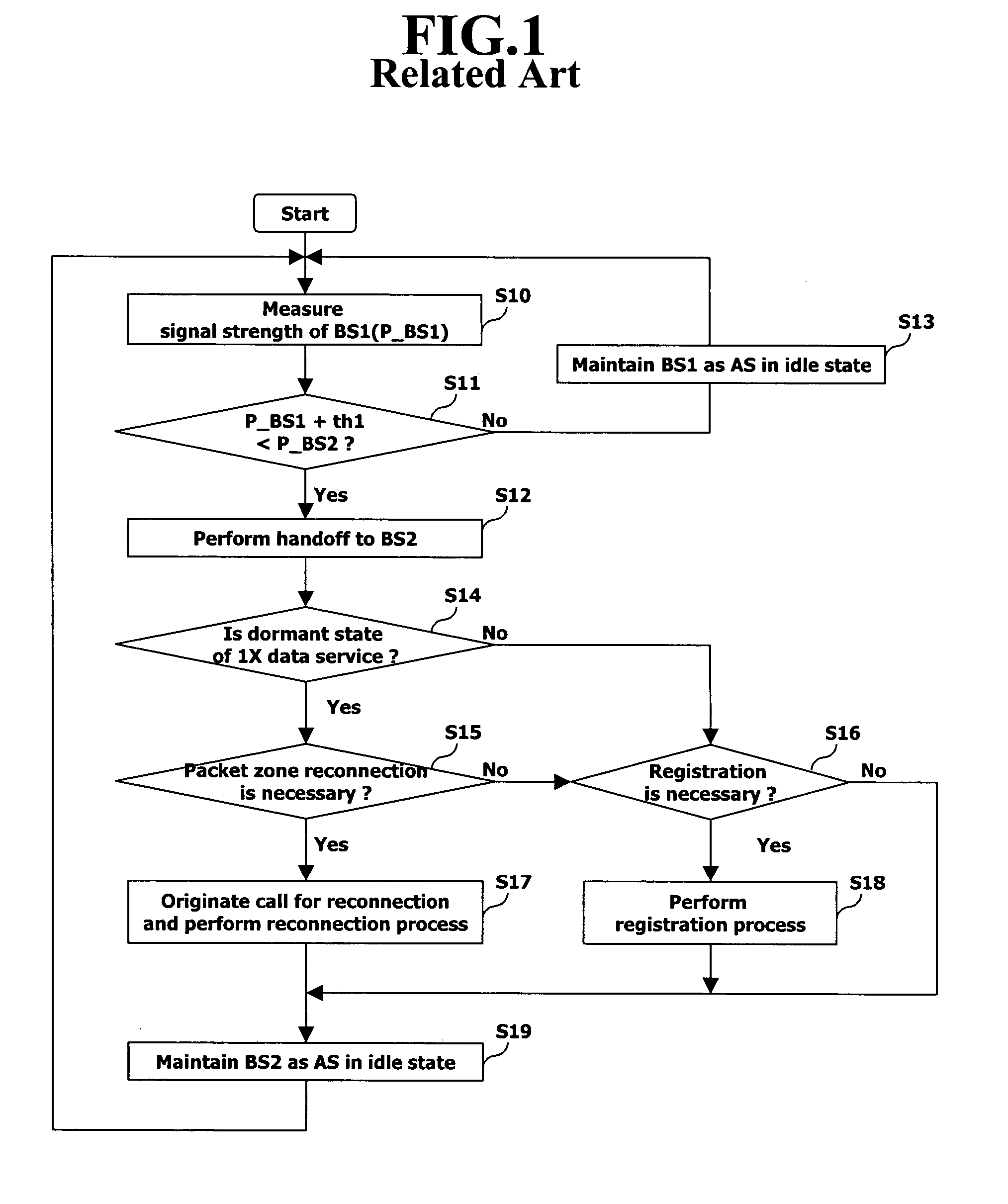 Method for enhancing voice call reception rate in mobile communication terminal