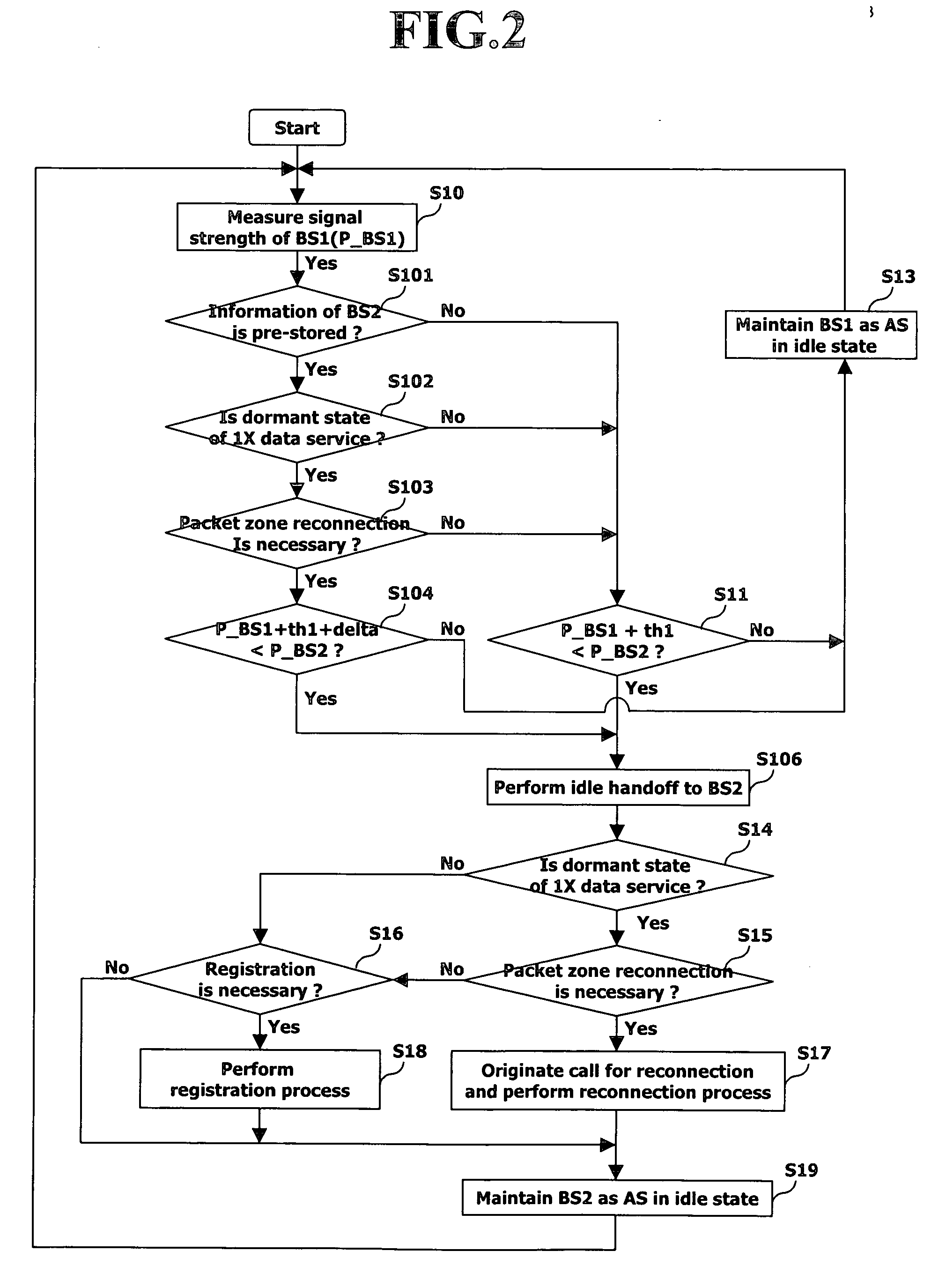 Method for enhancing voice call reception rate in mobile communication terminal